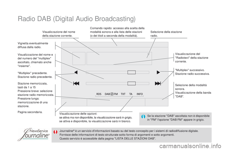 CITROEN DS3 2017  Libretti Di Uso E manutenzione (in Italian) Visualizzazione delle opzioni:
se attiva ma non disponibile, la visualizzazione sarà in grigio,
se attiva e disponibile, la visualizzazione sarà in bianco.Visualizzazione del 
"Radiotext" de