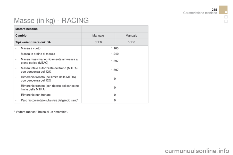 CITROEN DS3 2016  Libretti Di Uso E manutenzione (in Italian) 255
DS3_it_Chap10_caracteristiques_ed01-2015
Motore benzina
CambioManualeManuale
Tipi varianti versioni: SA... 5FF85FD8
-
 
M
 assa a vuoto 1 165
-
 
M
 assa in ordine di marcia 1 240
-
 
M
 assa mass