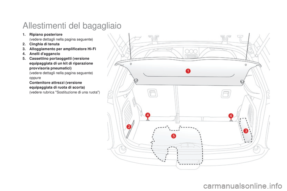 CITROEN DS3 2016  Libretti Di Uso E manutenzione (in Italian) DS3_it_Chap03_confort_ed01-2015
1. Ripiano posteriore  (
vedere dettagli nella pagina seguente)
2.
 C

inghia di tenuta
3.
 A

lloggiamento per amplificatore Hi-Fi
4.
 A

nelli d'aggancio
5.
 C

a