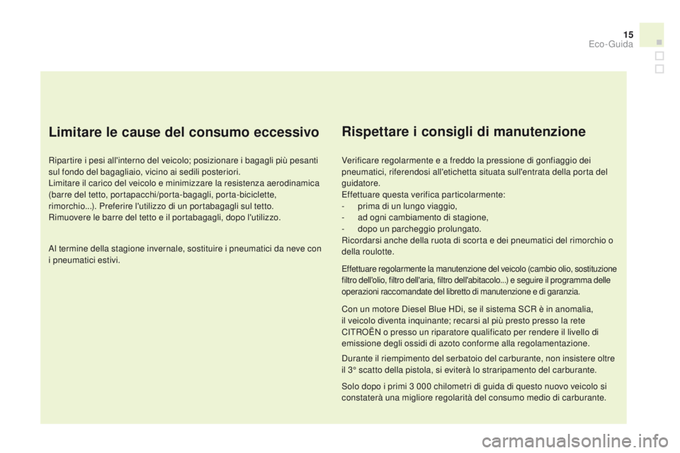 CITROEN DS3 2015  Libretti Di Uso E manutenzione (in Italian) 15
DS3_it_Chap00c_eco-conduite_ed01-2014
Limitare le cause del consumo eccessivo
Ripartire i pesi all'interno del veicolo; posizionare i bagagli più pesanti 
sul fondo del bagagliaio, vicino ai s