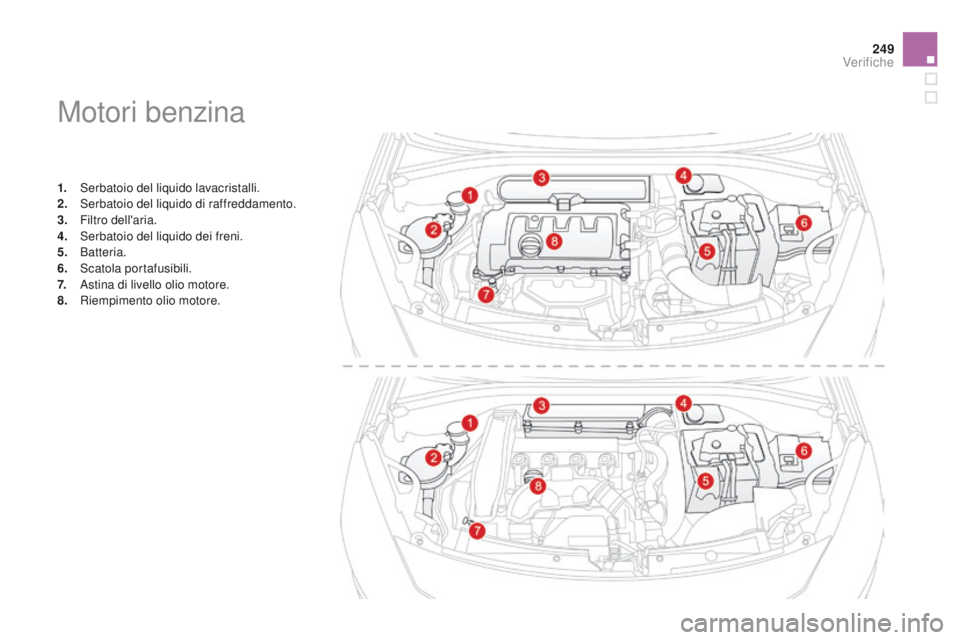 CITROEN DS3 2015  Libretti Di Uso E manutenzione (in Italian) 249
DS3_it_Chap11_verifications_ed01-2014
Motori benzina
1. Serbatoio del liquido lavacristalli.
2. Serbatoio del liquido di raffreddamento.
3.
 F

iltro dell'aria.
4.
 S

erbatoio del liquido dei