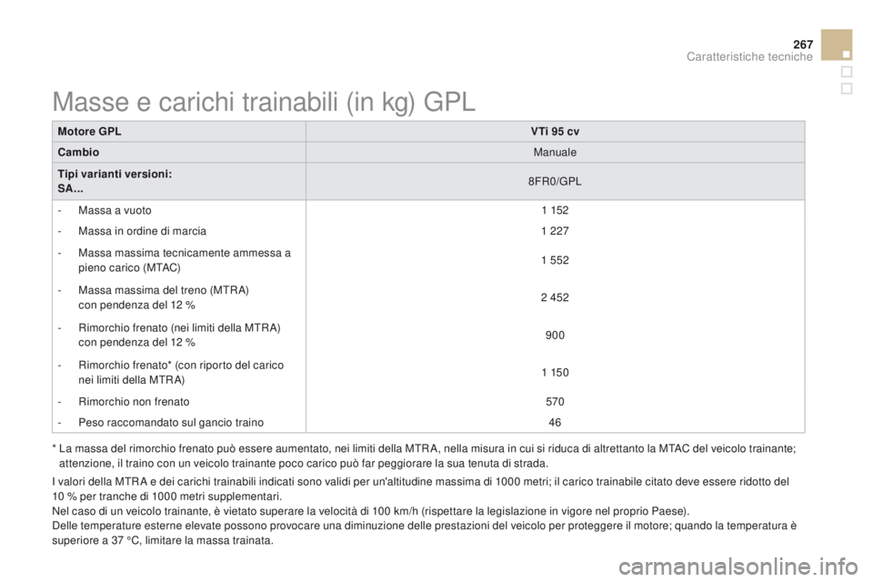 CITROEN DS3 2015  Libretti Di Uso E manutenzione (in Italian) 267
DS3_it_Chap12_caracteristiques_ed01-2014
Motore gPL VTi 95 cv
c

ambio Manuale
Tipi varianti versioni:
SA... 8FR0/GPL
-
 
M
 assa a vuoto 1 152
-
 
M
 assa in ordine di marcia 1 227
-
 
M
 assa ma