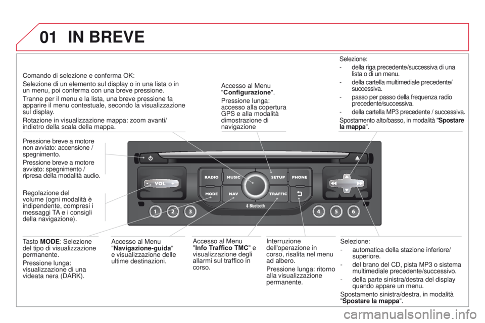 CITROEN DS3 2015  Libretti Di Uso E manutenzione (in Italian) 01
DS3_it_Chap13b_RT6-2-8_ed01-2014
Selezione:
- 
automatica della stazione inferiore/
superiore.
-

 
del brano del CD, pista MP3
   o sistema 
multimediale precedente/successivo.
-
 
della parte sin