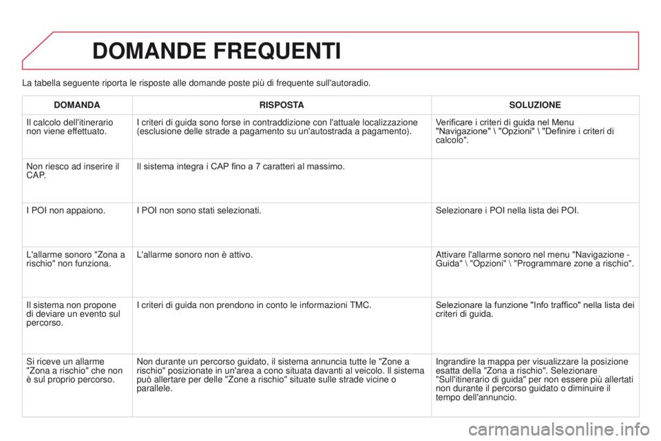 CITROEN DS3 2015  Libretti Di Uso E manutenzione (in Italian) DS3_it_Chap13b_RT6-2-8_ed01-2014
La tabella seguente riporta le risposte alle domande poste più di fre\
quente sull'autoradio.
DOMANDE FREQUENTI
DOMANDARISPOSTA SOLUZIONE
i

l calcolo dell'it