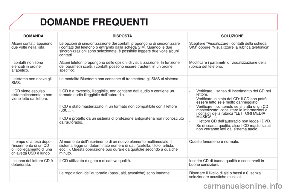 CITROEN DS3 2015  Libretti Di Uso E manutenzione (in Italian) DS3_it_Chap13b_RT6-2-8_ed01-2014
DOMANDE FREQUENTI
DOMANDARISPOSTA SOLUZIONE
a

lcuni contatti appaiono 
due volte nella lista. Le opzioni di sincronizzazione dei contatti propongono di sincronizzare 