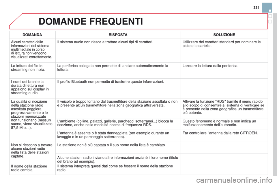 CITROEN DS3 2015  Libretti Di Uso E manutenzione (in Italian) 331
DS3_it_Chap13b_RT6-2-8_ed01-2014
DOMANDE FREQUENTI
DOMANDARISPOSTA SOLUZIONE
a

lcuni caratteri delle 
informazioni del sistema 
multimediale in corso 
di lettura non vengono 
visualizzati corrett