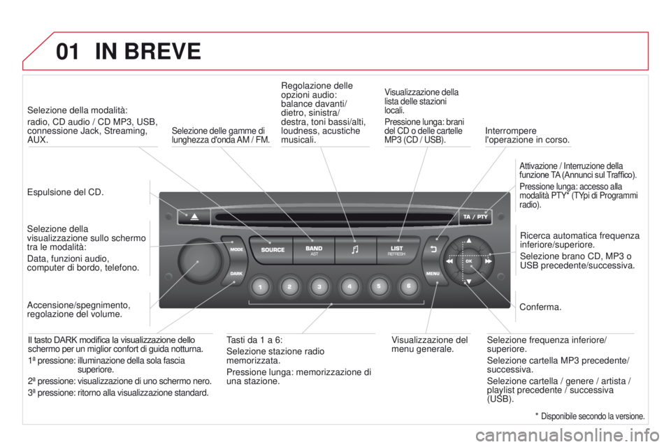CITROEN DS3 2015  Libretti Di Uso E manutenzione (in Italian) 01
DS3_it_Chap13c_RD45_ed01_2014
IN BREVE
Espulsione del CD.Selezione della modalità: 
radio, CD audio / CD MP3, 
u SB, 
connessione Jack, Streaming, 
au
 X.
Selezione della 
visualizzazione sullo sc