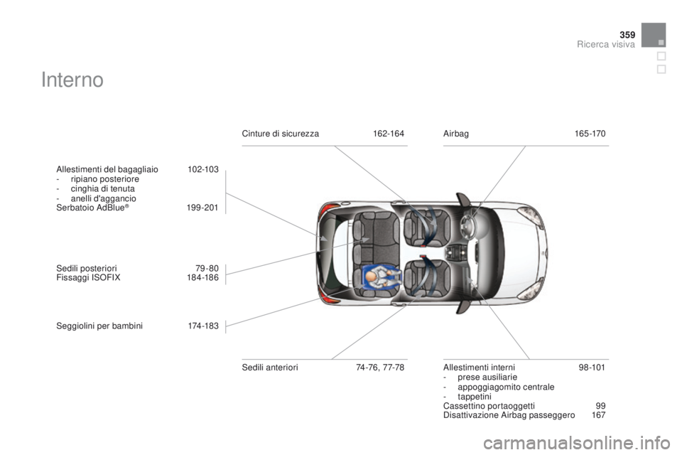 CITROEN DS3 2015  Libretti Di Uso E manutenzione (in Italian) 359
DS3_it_Chap14_index-recherche_ed01-2014
interno
allestimenti del bagagliaio 102-103
-  r ipiano posteriore
-
 
c
 inghia di tenuta
-
 an

elli d'aggancio
Serbatoio 
a dBlue
® 19 9 -201
Sedili