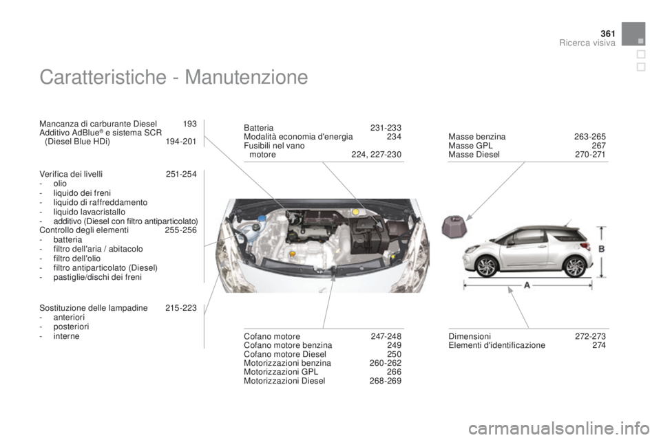 CITROEN DS3 2015  Libretti Di Uso E manutenzione (in Italian) 361
DS3_it_Chap14_index-recherche_ed01-2014
Caratteristiche - Manutenzione
Mancanza di carburante Diesel 193a
dditivo  a dBlue® e sistema SCR  
(Diesel Blue HDi)  1 94-201
Verifica dei livelli
 
2
 5