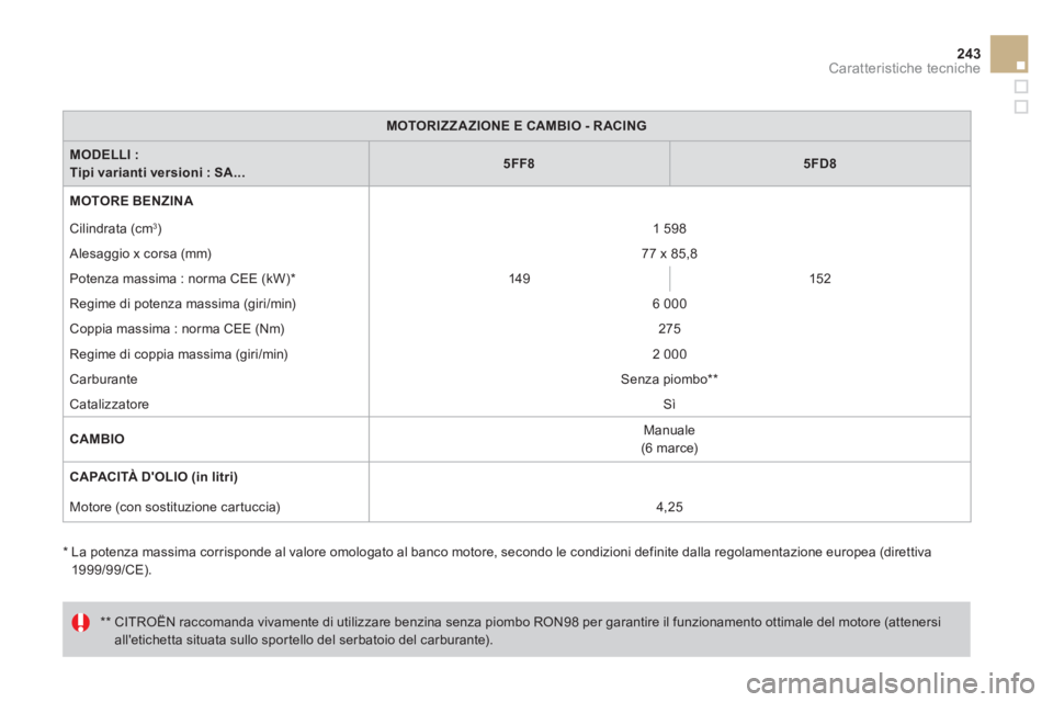 CITROEN DS3 2014  Libretti Di Uso E manutenzione (in Italian) 243Caratteristiche tecniche
MOTORIZZA ZIONE E CAMBIO - R ACING
MODELLI :  Tipi varianti versioni : SA...5FF85FD8
MOTORE BENZINA 
 
 
   
 
 
  Cilindrata 
(cm 3)1 598 
 
  Alesa
ggio x corsa (mm)77 x 