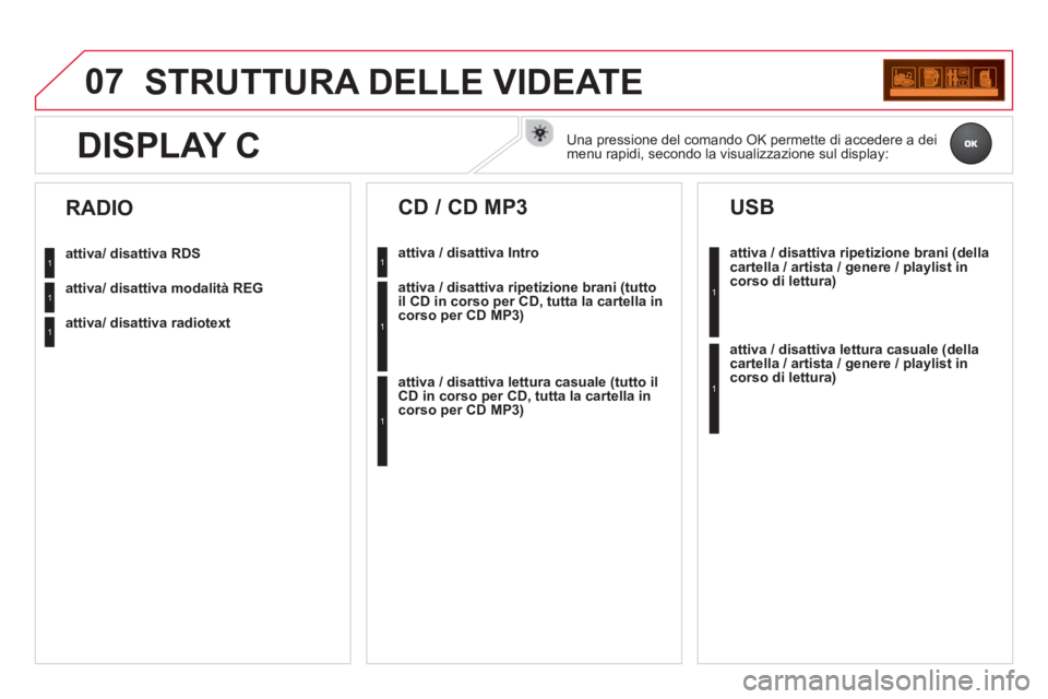 CITROEN DS3 2014  Libretti Di Uso E manutenzione (in Italian) 07STRUTTURA DELLE VIDEATE
attiva/ disattiva RDS
attiva/ disattiva modalità REG
attiva/ disattiva radiotext
   
RADIO 
attiva / disattiva 
 Intro
 
 
CD / CD MP3 
attiva / disattiva ripetizione brani 