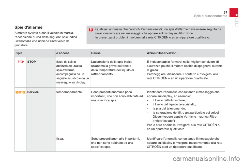 CITROEN DS3 2014 Libretti Di Uso E manutenzione (in Italian) 37
Spie di funzionamento
Spie dallarme
A motore avviato o con il veicolo in marcia, laccensione di una delle seguenti spie indicaunanomalia che richiede lintervento delguidatore.
Qualsiasi anom CITROEN DS3 2014 Libretti Di Uso E manutenzione (in Italian) 37
Spie di funzionamento
Spie dallarme
A motore avviato o con il veicolo in marcia, laccensione di una delle seguenti spie indicaunanomalia che richiede lintervento delguidatore.
Qualsiasi anom