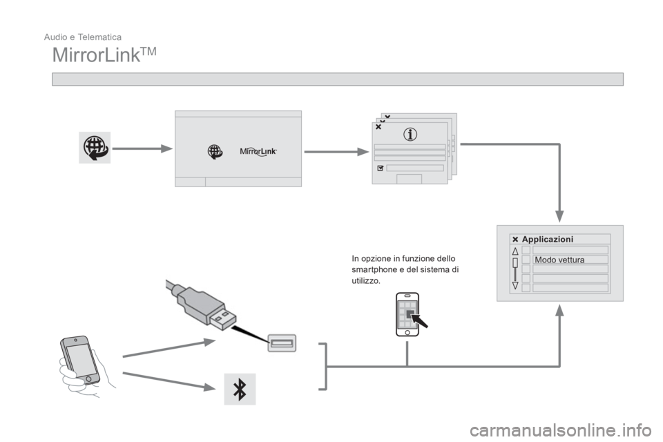 CITROEN DS4 2015  Libretti Di Uso E manutenzione (in Italian)   Audio e Telematica 
 
MirrorLink TM 
 
 
 
 
 
 
 
 
In opzione in funzione dello 
smartphone e del sistema di 
utilizzo.     
 
Applicazioni 
 
 
   
Modo vettura  
  