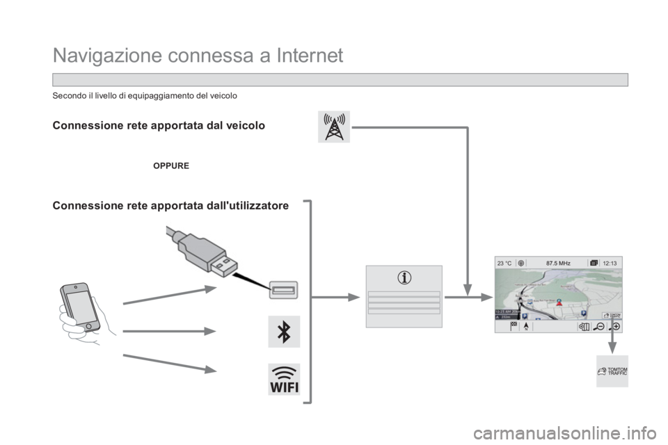 CITROEN DS5 2016  Libretti Di Uso E manutenzione (in Italian) 12:13 23 °C
 
Navigazione connessa a Internet 
 
 
Connessione rete apportata dal veicolo  
 
 
 
OPPURE 
 
 
 
 
Connessione rete apportata dallutilizzatore  
 
 
 
 
Secondo il livello di equipagg