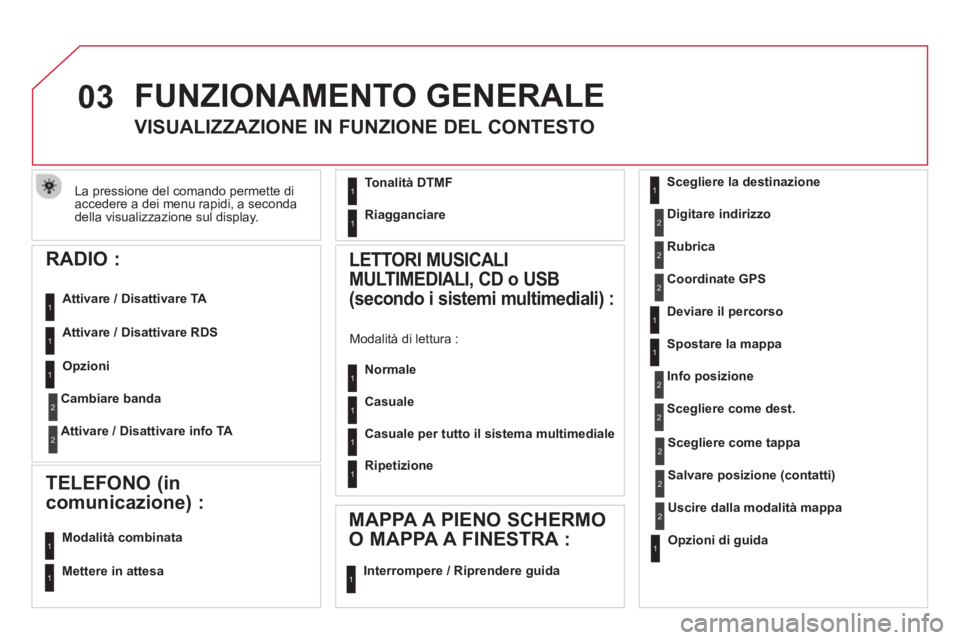 CITROEN DS5 2013  Libretti Di Uso E manutenzione (in Italian) 03
La pressione del comando permette di
accedere a dei menu rapidi, a seconda
della visualizzazione sul display.
   
RADIO : 
 
 
Attivare / Disattivare TA 
 
   
Attivare / Disattivare RD
S
 
FUNZION