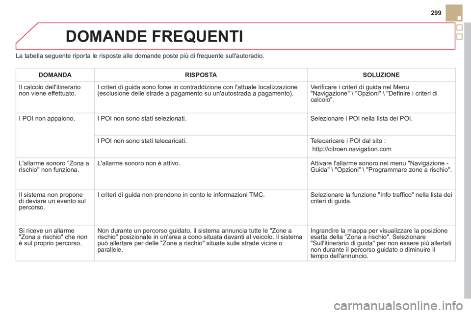CITROEN DS5 2013  Libretti Di Uso E manutenzione (in Italian) 299
DOMANDE FREQUENTI 
La tabella seguente riporta le risposte alle domande poste più di frequente sullautoradio. 
   
 
DOMAND
A 
 
 RISPOSTA  
 SOLUZIONE  
 
 
Il calcolo dellitinerario non viene