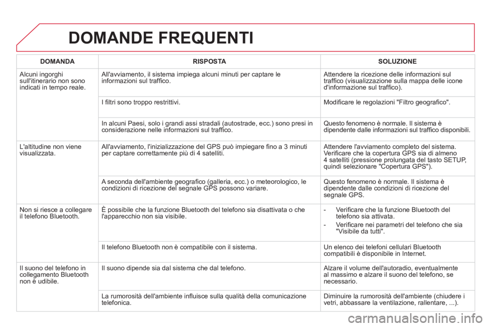 CITROEN DS5 2013  Libretti Di Uso E manutenzione (in Italian) DOMANDE FREQUENTI 
   
 
DOMANDA 
 
 RISPOSTA  
 SOLUZIONE  
 
 
Alcuni ingorghi sullitinerario non sonoindicati in tempo reale.   Allavviamento, il sistema impie
ga alcuni minuti per captare le 
in