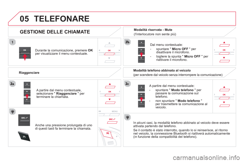 CITROEN DS5 2013 Libretti Di Uso E manutenzione (in Italian)
05
SRC
TELEFONARE
Durante la comunicazione, premere OKper visualizzare il menu contestuale.
Ria
gganciare
A partire dal menu contestuale:
- spuntare " Modo telefon
o
" per
passar CITROEN DS5 2013 Libretti Di Uso E manutenzione (in Italian)
05
SRC
TELEFONARE
Durante la comunicazione, premere OKper visualizzare il menu contestuale.
Ria
gganciare
A partire dal menu contestuale:
- spuntare " Modo telefon
o
" per
passar