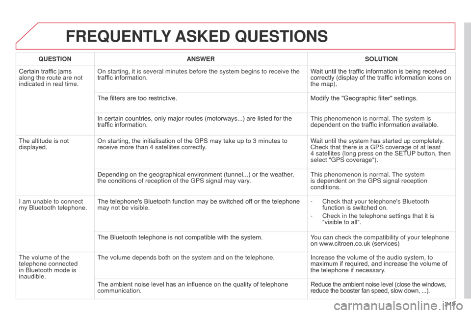 Citroen C3 PICASSO 2014 1.G Owners Manual 249
C3Picasso_en_Chap13b_RT6-2-8_ed01-2014
FREQUENTLY ASKED  QUESTIONS
QUESTION ANSWER SOLUTION
Certain traffic jams 
along the route are not 
indicated in real time.
o
 n starting, it is several minu