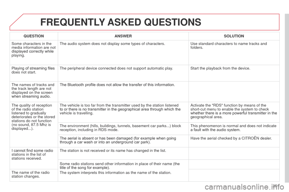 Citroen C3 PICASSO 2014 1.G Owners Manual 251
C3Picasso_en_Chap13b_RT6-2-8_ed01-2014
FREQUENTLY ASKED  QUESTIONS
QUESTION ANSWER SOLUTION
Some characters in the 
media information are not 
displayed correctly while 
playing. The audio system 