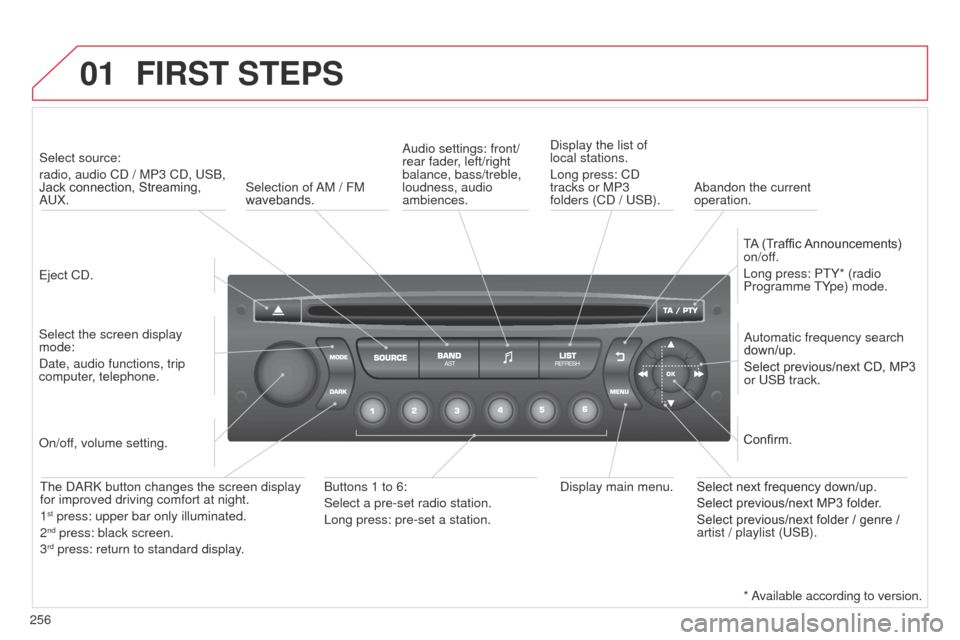 Citroen C3 PICASSO 2014 1.G Owners Manual 01
256
C3Picasso_en_Chap13c_Rd45_ed01_2014
FIRST STEPS
Eject Cd.
Select source:
radio, audio C
d / MP3 C d , US b ,
Jack connection, Streaming,
a
UX.
Select the screen display
mode:
d
ate, audi Citroen C3 PICASSO 2014 1.G Owners Manual 01
256
C3Picasso_en_Chap13c_Rd45_ed01_2014
FIRST STEPS
Eject Cd.
Select source:
radio, audio C
d / MP3 C d , US b ,
Jack connection, Streaming,
a
UX.
Select the screen display
mode:
d
ate, audi