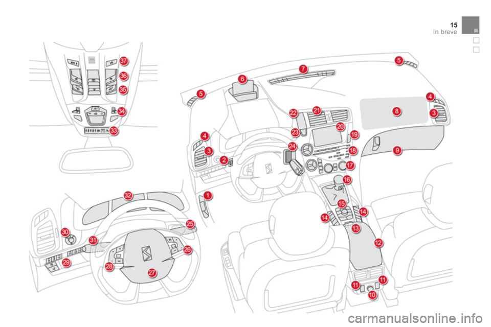 CITROEN DS5 2012  Libretti Di Uso E manutenzione (in Italian) 15
In breve 