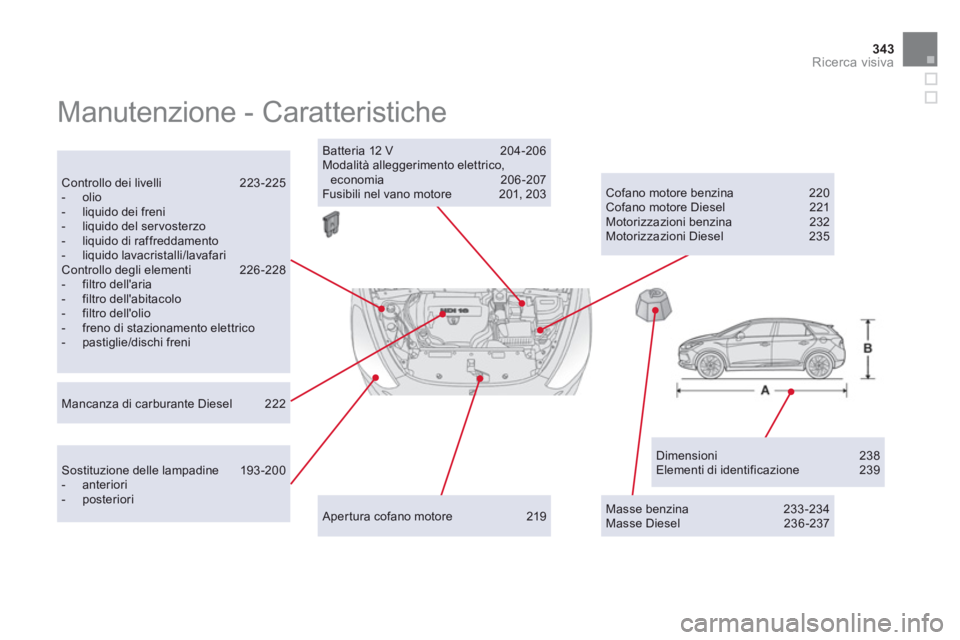 CITROEN DS5 2012  Libretti Di Uso E manutenzione (in Italian) 343Ricerca visiva
  Manutenzione - Caratteristiche  
Dimensioni 238 Elementi di identificazione  239 
 
Controllo dei livelli  223-225-  olio-   liquido dei freni -   liquido del ser vosterzo-   liqui