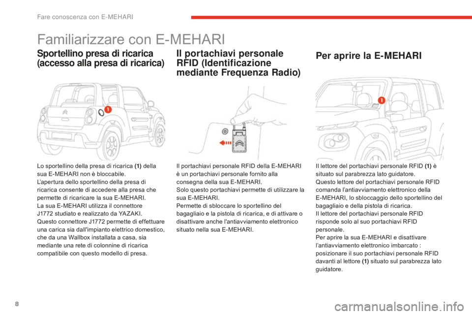 CITROEN E-MEHARI 2016 Libretti Di Uso E manutenzione (in Italian) 8
e-mehari_it_Chap01_faite-connaissance_ed02-2016
Familiarizzare con E-MEHARI
Sportellino presa di ricarica
(accesso alla presa di ricarica)
Lo sportellino della presa di ricarica (1) della
sua E-ME CITROEN E-MEHARI 2016 Libretti Di Uso E manutenzione (in Italian) 8
e-mehari_it_Chap01_faite-connaissance_ed02-2016
Familiarizzare con E-MEHARI
Sportellino presa di ricarica
(accesso alla presa di ricarica)
Lo sportellino della presa di ricarica (1) della
sua E-ME