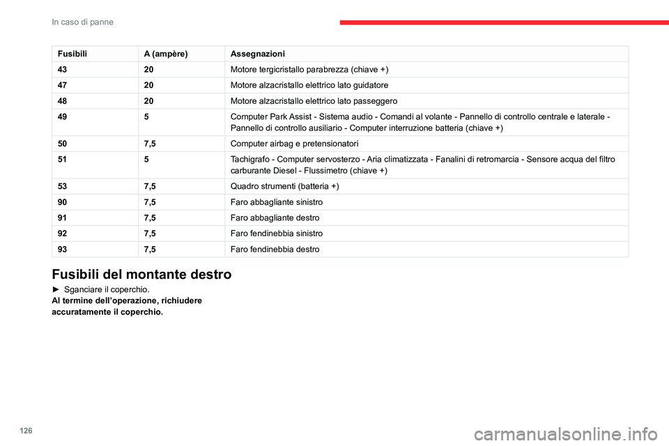 CITROEN JUMPER 2020  Libretti Di Uso E manutenzione (in Italian) 126
In caso di panne
FusibiliA (ampère)Assegnazioni
43 20Motore tergicristallo parabrezza (chiave +)
47 20Motore alzacristallo elettrico lato guidatore
48 20Motore alzacristallo elettrico lato passeg