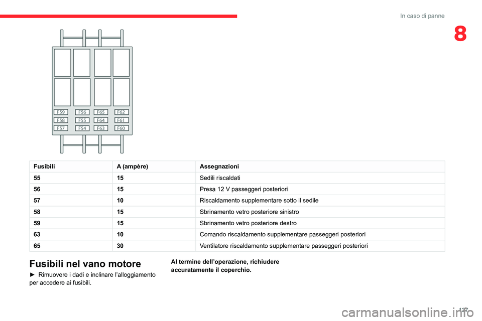 CITROEN JUMPER 2020  Libretti Di Uso E manutenzione (in Italian) 127
In caso di panne
8
 
FusibiliA (ampère)Assegnazioni
55 15Sedili riscaldati
56 15Presa 12 V passeggeri posteriori
57 10Riscaldamento supplementare sotto il sedile
58 15Sbrinamento vetro posteriore