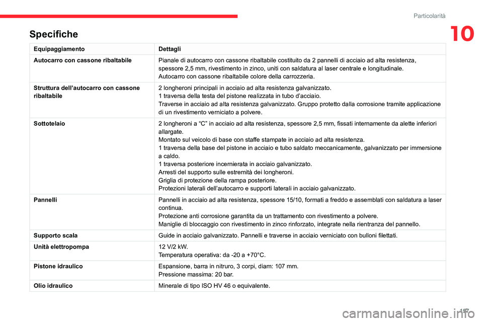 CITROEN JUMPER 2020 Libretti Di Uso E manutenzione (in Italian) 157
Particolarità
10Specifiche
EquipaggiamentoDettagli
Autocarro con cassone ribaltabile Pianale di autocarro con cassone ribaltabile costituito da 2 pannelli di acciaio ad alta resistenza,
spessore CITROEN JUMPER 2020 Libretti Di Uso E manutenzione (in Italian) 157
Particolarità
10Specifiche
EquipaggiamentoDettagli
Autocarro con cassone ribaltabile Pianale di autocarro con cassone ribaltabile costituito da 2 pannelli di acciaio ad alta resistenza,
spessore