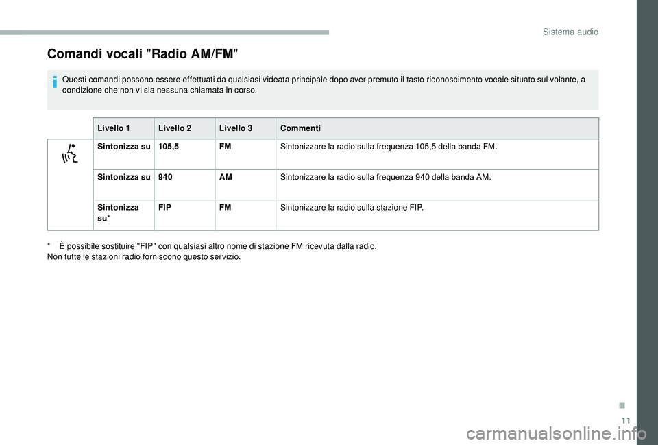 CITROEN JUMPER 2019  Libretti Di Uso E manutenzione (in Italian) 11
Comandi vocali "Radio AM/FM"
Questi comandi possono essere effettuati da qualsiasi videata principale dopo aver premuto il tasto riconoscimento vocale situato sul volante, a 
condizione che
