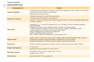 Page 212
