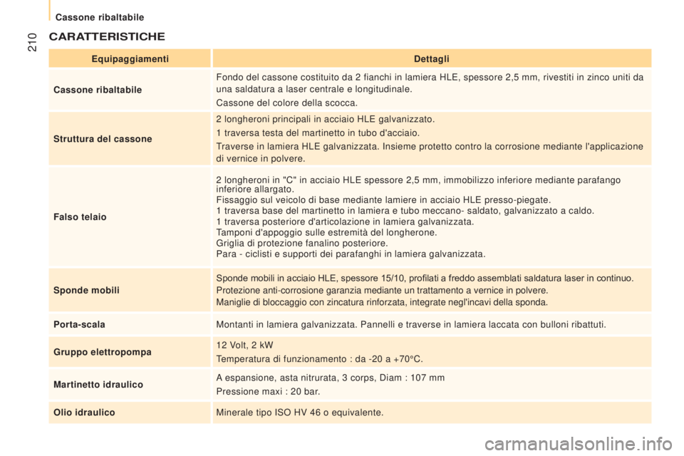 CITROEN JUMPER 2017  Libretti Di Uso E manutenzione (in Italian)  210
Jumper_it_Chap10_Particularites_ed01-2016
CARATTERISTICHE
EquipaggiamentiDettagli
Cassone ribaltabile Fondo del cassone costituito da 2
  fianchi in lamiera HLE, spessore 2,5   mm, rivestiti in z