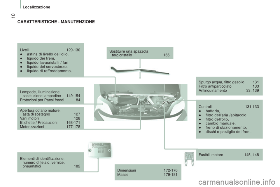 CITROEN JUMPER 2016  Libretti Di Uso E manutenzione (in Italian)  10
jumper_it_Chap01_vue-ensemble_ed01-2015
Sostituire una spazzola  tergicristallo  155
Lampade, illuminazione,   sostituzione lampadine
 
149-154
Protezioni per Paesi freddi

 
84
Apertura cofano mo