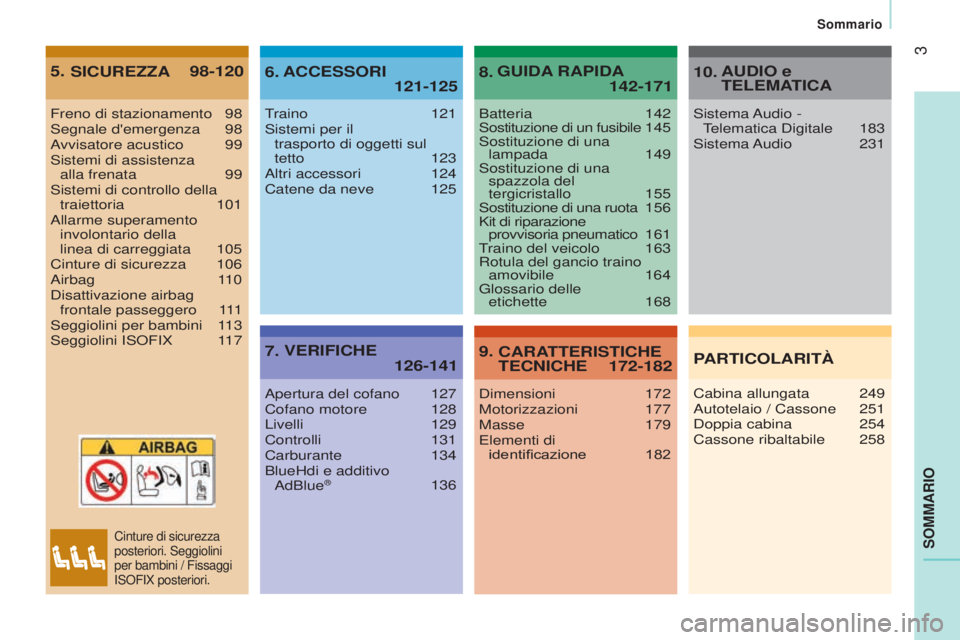 CITROEN JUMPER 2016 Libretti Di Uso E manutenzione (in Italian) 3
jumper_it_Chap00a_Sommaire_ed01-2015
SOMMARIO
Freno di stazionamento 98
Segnale d'emergenza 98
A
vvisatore acustico
99
Sistemi di assistenza
alla frenata
99
Sistemi di controllo della CITROEN JUMPER 2016 Libretti Di Uso E manutenzione (in Italian) 3
jumper_it_Chap00a_Sommaire_ed01-2015
SOMMARIO
Freno di stazionamento 98
Segnale d'emergenza 98
A
vvisatore acustico
99
Sistemi di assistenza
alla frenata
99
Sistemi di controllo della