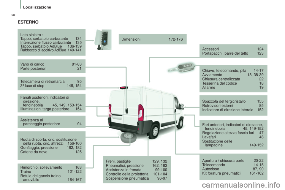 CITROEN JUMPER 2016 Libretti Di Uso E manutenzione (in Italian) 6
jumper_it_Chap01_vue-ensemble_ed01-2015
ESTERNO
Telecamera di retromarcia 95
3ª luce di stop 149, 154
Lato sinistro :
T
appo, serbatoio carburante
134
Interruzione flusso carburante
135
T
a CITROEN JUMPER 2016 Libretti Di Uso E manutenzione (in Italian) 6
jumper_it_Chap01_vue-ensemble_ed01-2015
ESTERNO
Telecamera di retromarcia 95
3ª luce di stop 149, 154
Lato sinistro :
T
appo, serbatoio carburante
134
Interruzione flusso carburante
135
T
a