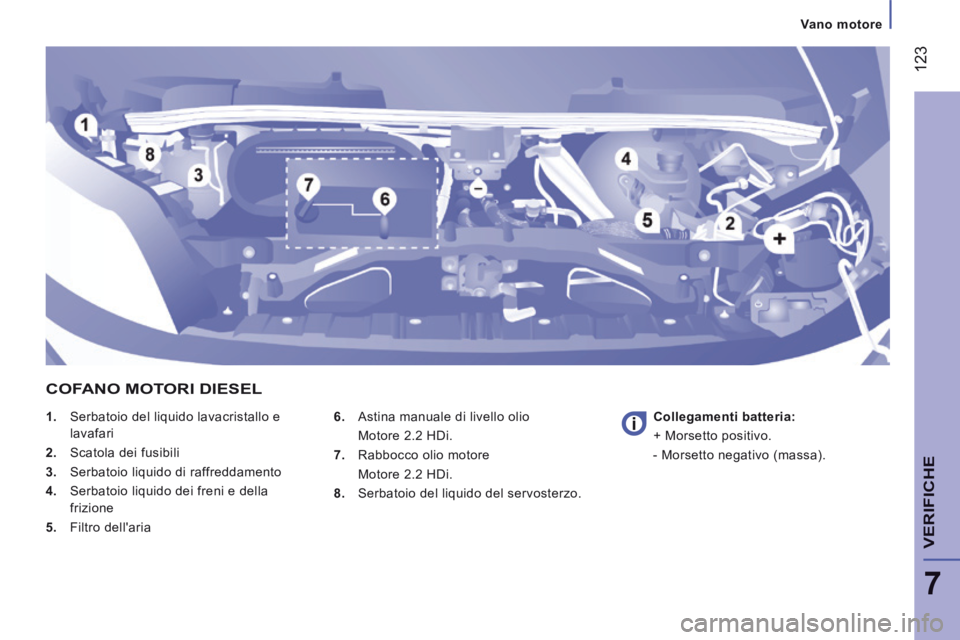 CITROEN JUMPER 2015  Libretti Di Uso E manutenzione (in Italian)  123
7
   Vano  motore   
VERIFICHE
JUMPER-PAPIER_IT_CHAP07_VERIFICATIONS_ED01-2014
    1.   Serbatoio del liquido lavacristallo e lavafari 
  2.   Scatola dei fusibili 
  3.   Serbatoio liquido di ra
