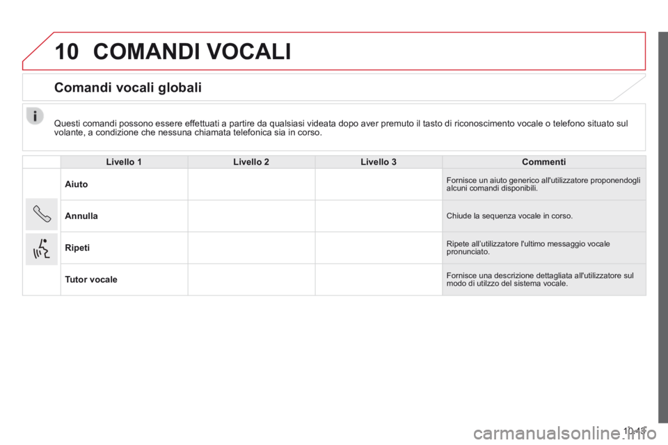 CITROEN JUMPER 2015  Libretti Di Uso E manutenzione (in Italian) 10
10.43
JUMPER-PAPIER_IT_CHAP10A_AUTORADIO_FIAT-TACTILE-1_ED01-2014
  Questi comandi possono essere effettuati a partire da qualsiasi videata dopo aver premuto il tasto di riconoscimento vocale o tel