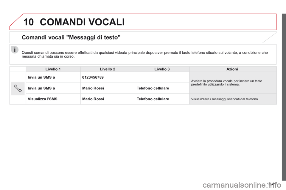CITROEN JUMPER 2015  Libretti Di Uso E manutenzione (in Italian) 10
10.49
JUMPER-PAPIER_IT_CHAP10A_AUTORADIO_FIAT-TACTILE-1_ED01-2014
 COMANDI  VOCALI 
      Comandi  vocali  "Messaggi  di  testo" 
  Livello 1Livello 2Livello 3Azioni
Invia un SMS a0123456789 Avviar