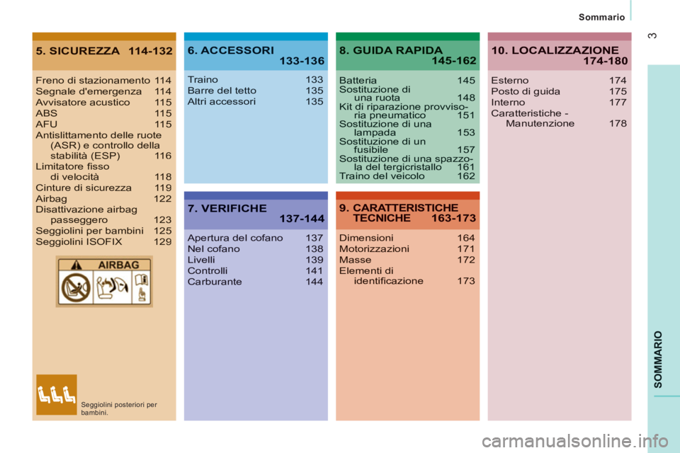 CITROEN JUMPER 2014 Libretti Di Uso E manutenzione (in Italian) 3
SOMMARIO
Sommario
5. SICUREZZA 114-1326. ACCESSORI 133-136
7. VERIFICHE 137-144
8. GUIDA RAPIDA 145-162
9. CARATTERISTICHE TECNICHE 163-173
Freno di stazionamento 114Segnale demergenza 114Av CITROEN JUMPER 2014 Libretti Di Uso E manutenzione (in Italian) 3
SOMMARIO
Sommario
5. SICUREZZA 114-1326. ACCESSORI 133-136
7. VERIFICHE 137-144
8. GUIDA RAPIDA 145-162
9. CARATTERISTICHE TECNICHE 163-173
Freno di stazionamento 114Segnale demergenza 114Av