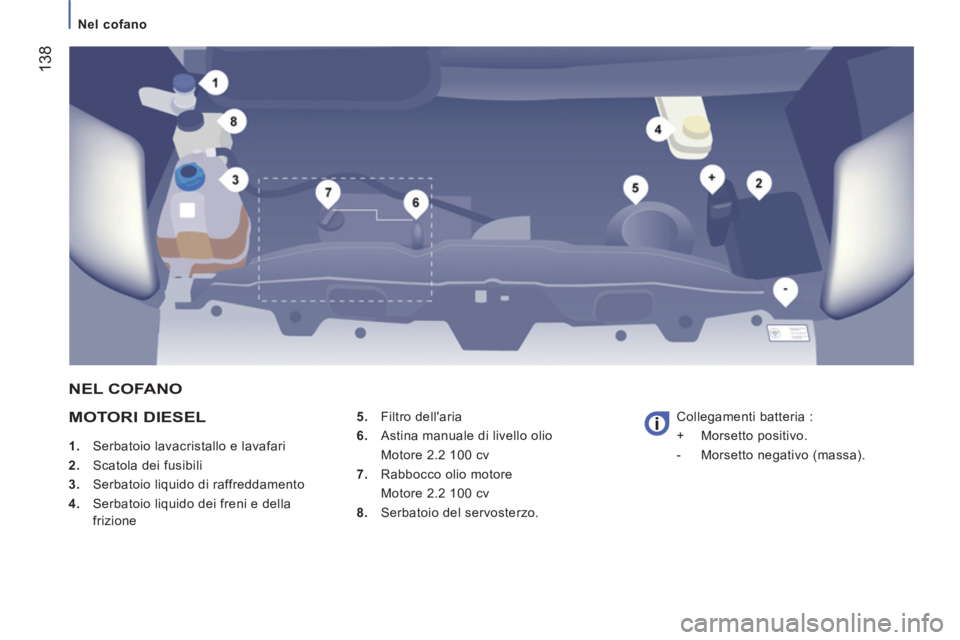 CITROEN JUMPER 2013  Libretti Di Uso E manutenzione (in Italian) 138
   
 
Nel cofano 
 
 
MOTORI DIESEL
 
 
 
1. 
  Serbatoio lavacristallo e lavafari 
   
2. 
  Scatola dei fusibili 
   
3. 
  Serbatoio liquido di raffreddamento 
   
4. 
  Serbatoio liquido dei f