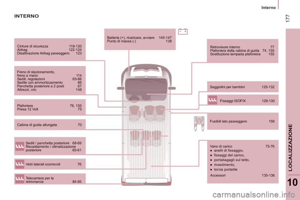 CITROEN JUMPER 2013  Libretti Di Uso E manutenzione (in Italian) 17
7
Interno
10
LOCALIZZAZION
E
Cinture di sicurezza 119-120   Airbag 122-124 Disattivazione Airbag passeggero 123  
Freno di stazionamento, freno a mano 11 4  Sedili, regolazioni 65-66 Sedile con amm