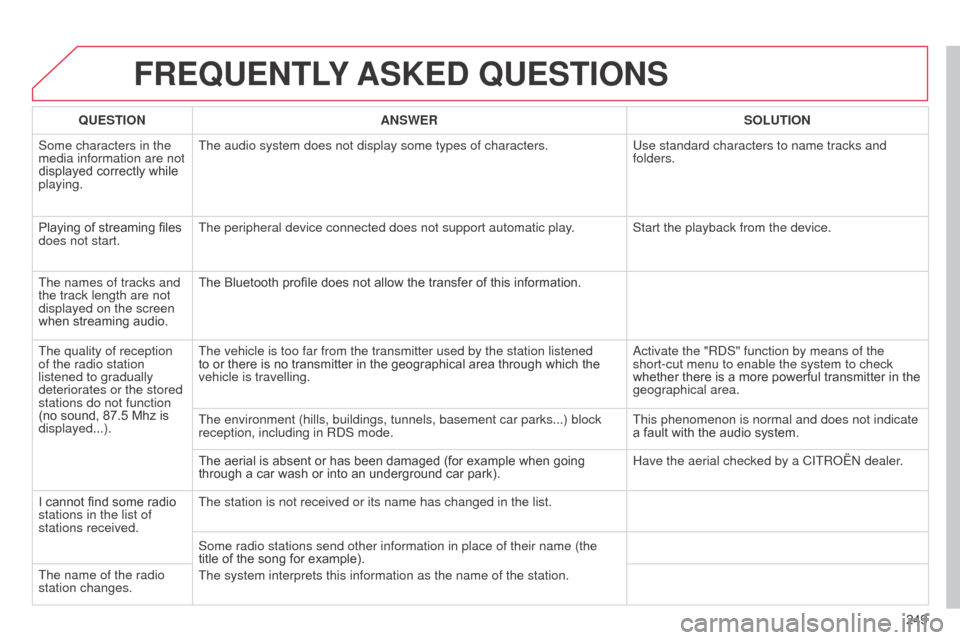Citroen C3 PICASSO RHD 2014 1.G Owners Manual 249
FREQUENTLY ASKED  QUESTIONS
QUESTION ANSWER SOLUTION
Some characters in the 
media information are not 
displayed correctly while 
playing. The audio system does not display some types of characte