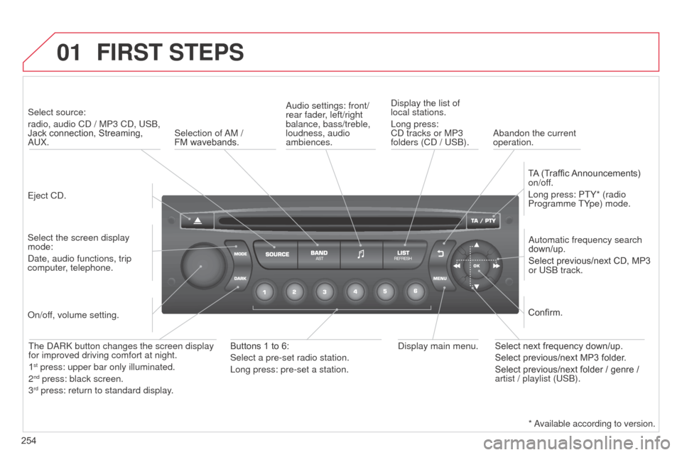 Citroen C3 PICASSO RHD 2014 1.G Owners Manual 01
254
FIRST STEPS
Eject Cd.
Select source:
radio, audio C
d / MP3 C d , US b ,
Jack connection, Streaming,
a
UX.
Select the screen display
mode:
d
ate, audio functions, trip
computer, telepho Citroen C3 PICASSO RHD 2014 1.G Owners Manual 01
254
FIRST STEPS
Eject Cd.
Select source:
radio, audio C
d / MP3 C d , US b ,
Jack connection, Streaming,
a
UX.
Select the screen display
mode:
d
ate, audio functions, trip
computer, telepho