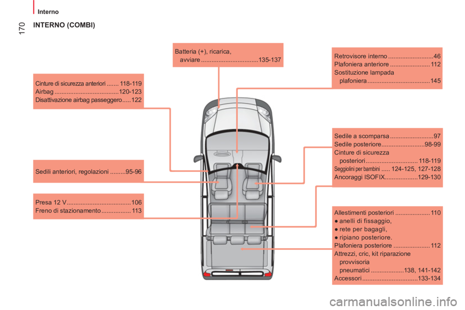 CITROEN NEMO 2013  Libretti Di Uso E manutenzione (in Italian)  170
Interno
 
 
Cinture di sicurezza anteriori ....... 118-119 
  Airbag .....................................120-123 
  Disattivazione airbag passeggero ..... 122  
   
Sedili anteriori, regolazioni