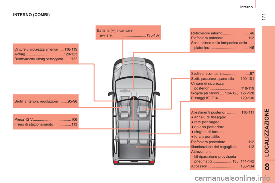CITROEN NEMO 2013  Libretti Di Uso E manutenzione (in Italian)  171
8
LOCALIZZAZIONE
 
 
 
Interno  
 
   
Cinture di sicurezza anteriori ..... 118-119 
  Airbag .....................................120-123 
 
Disattivazione airbag passeggero ....... 122  
   
Se
