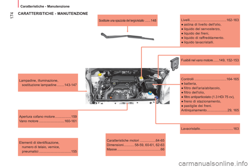 CITROEN NEMO 2013  Libretti Di Uso E manutenzione (in Italian)  174
Caratteristiche - Manutenzione
   
Lavacristallo................................... 163      
Lampadine, illuminazione, 
sostituzione lampadine ........143-147  
   
Apertura cofano motore ......