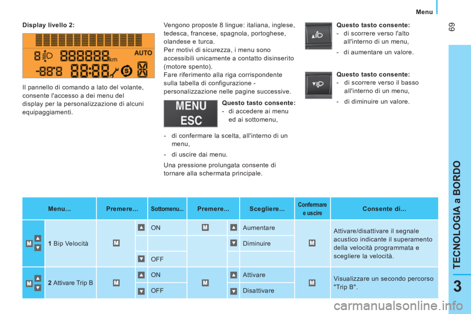 CITROEN NEMO 2013  Libretti Di Uso E manutenzione (in Italian)  69
3
TECNOLOGIA a BORDO
 
Menu 
 
 
 
Display livello 2:  
   
 
Menu...  
   
 
Premere...  
 
 
 
 
Sottomenu... 
 
  
 
 
Premere...  
   
 
Scegliere.. 
 
.  
  
 
 
Confermare 
e uscire   
  
 
