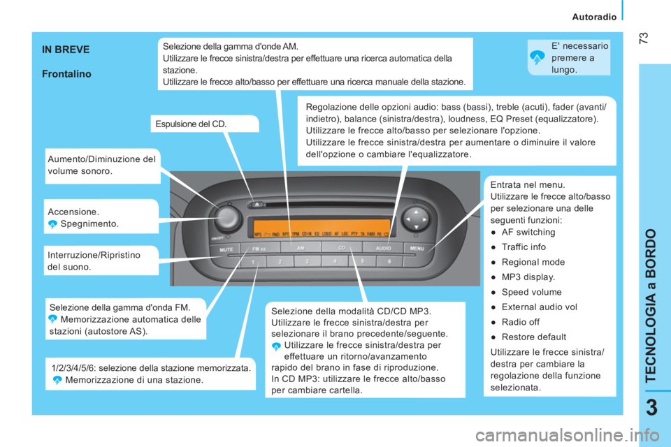 CITROEN NEMO 2013  Libretti Di Uso E manutenzione (in Italian)  73
3
TECNOLOGIA a BORDO
 
 
 
Autoradio  
 
 
Aumento/Diminuzione del 
volume sonoro. 
  Accensione. 
  Spegnimento. 
  Interruzione/Ripristino 
del suono. 
  Selezione della modalità CD/CD MP3. 
  